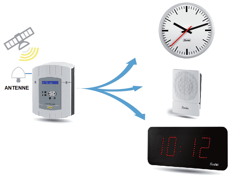 Digitale Ure Og Led Displays Kirp Digitale Ure Og Led Displays Kirp